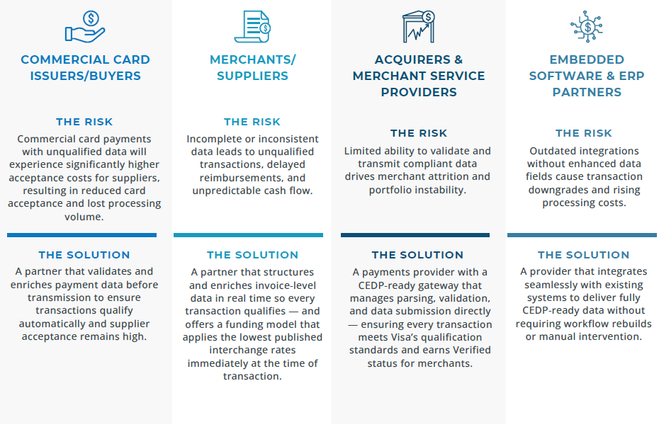 impacts across the ecosystem