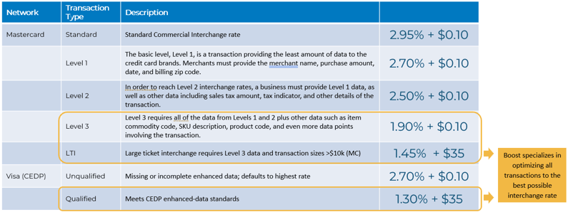 mastercard_visa_updatedtablefinal