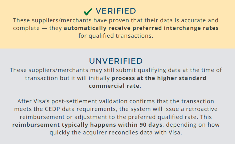 verified vs unverified