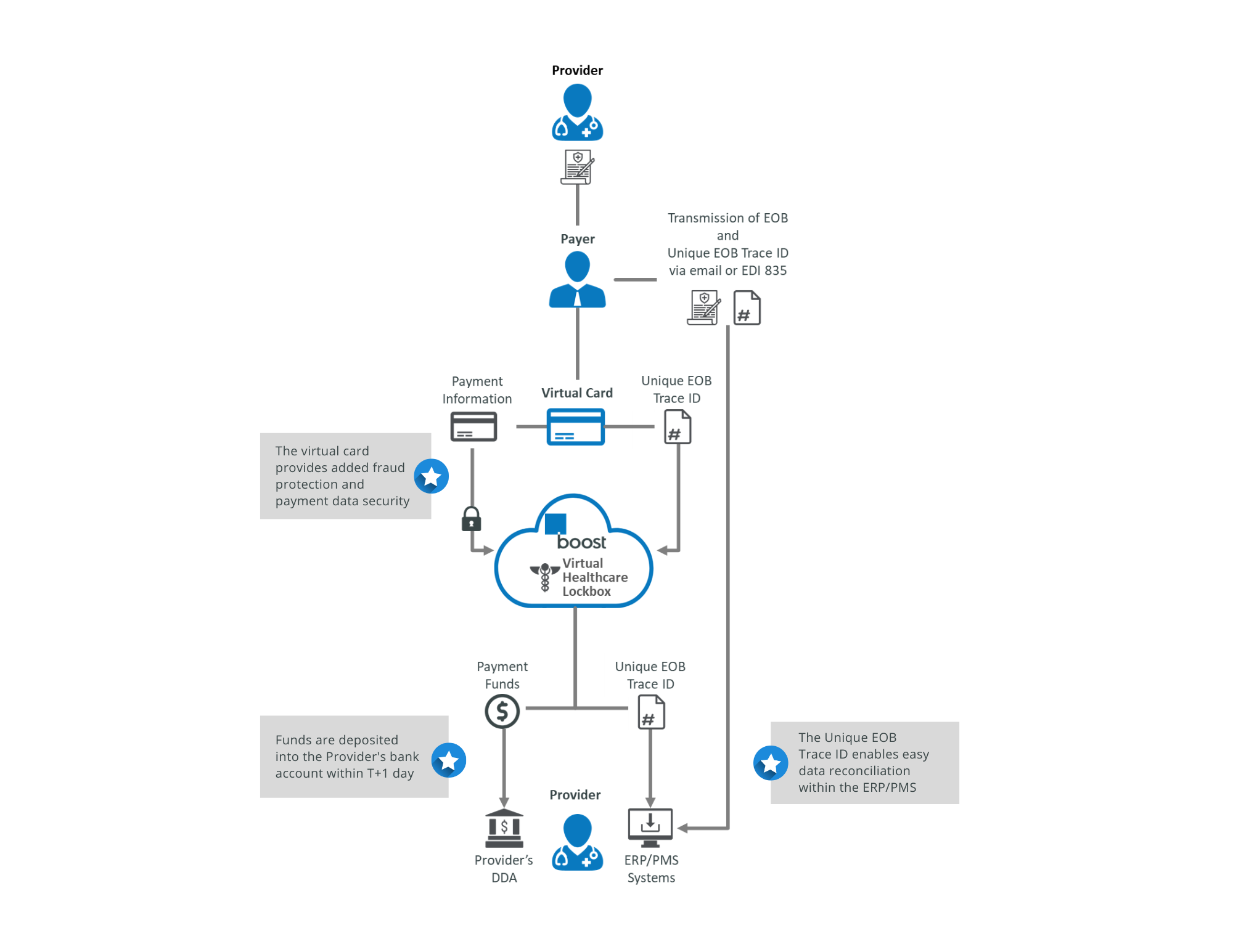 Case Study Healthcare png