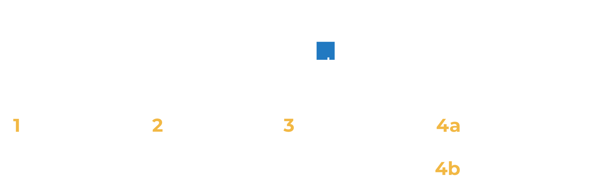 V4_Yellow-Numbers_BPS_Coupa_Microsite_Infographic