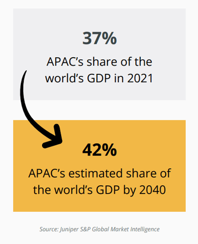 APAC stat 1