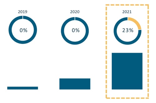 Annual-Processing-Volume-by-Year-Graph2