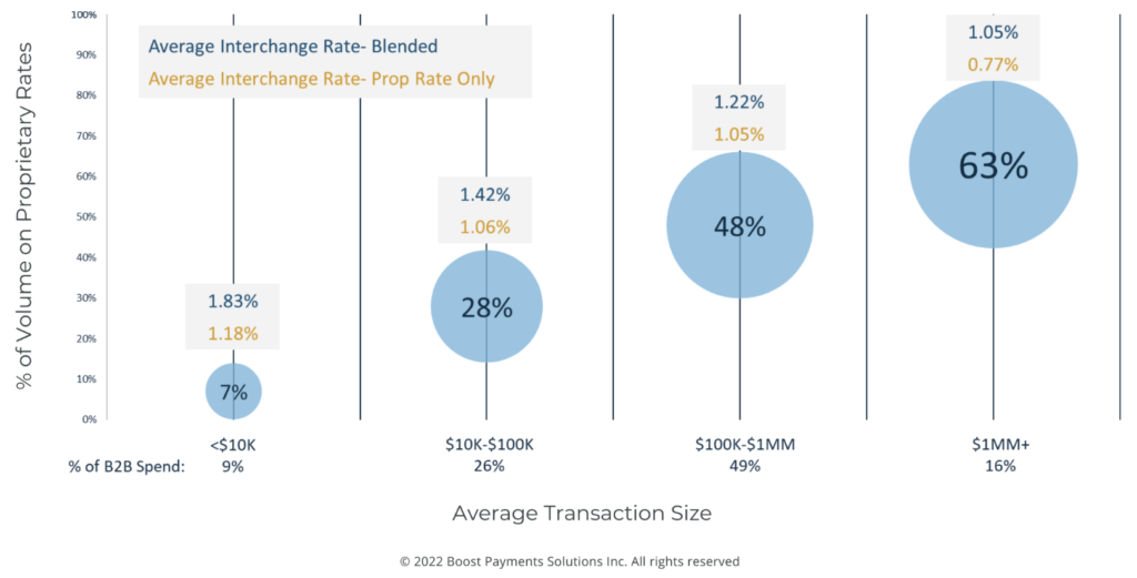 Flexible Pricing | White Paper