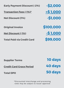 Boost-Insights-Early-Payment-Discount-image2
