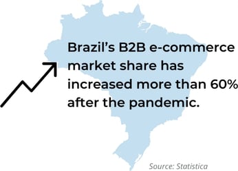 State-of-B2B-Payments-Brazil-graphic-1