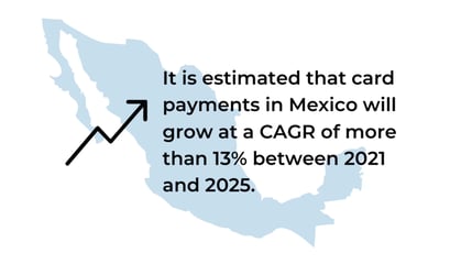 WhitePaper-State-of-B2B-Mexico_Graphic3_Map-1536x940