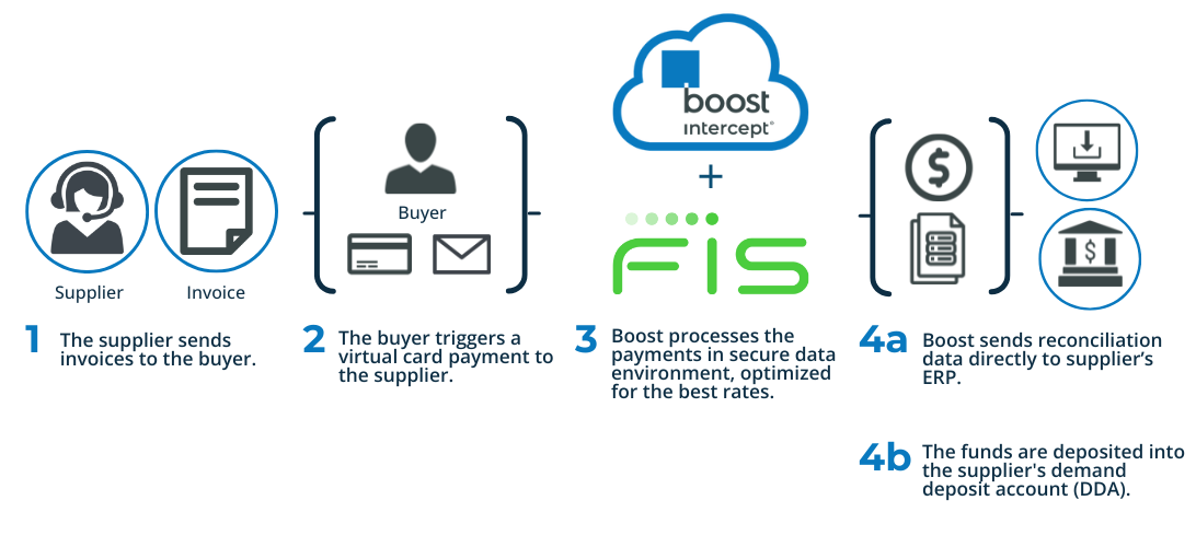 BoostxFIS